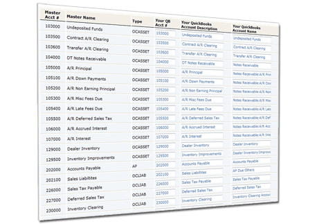 BHPH Accounting Software